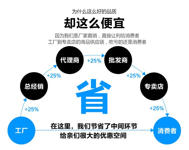 衣通托W601K實力
